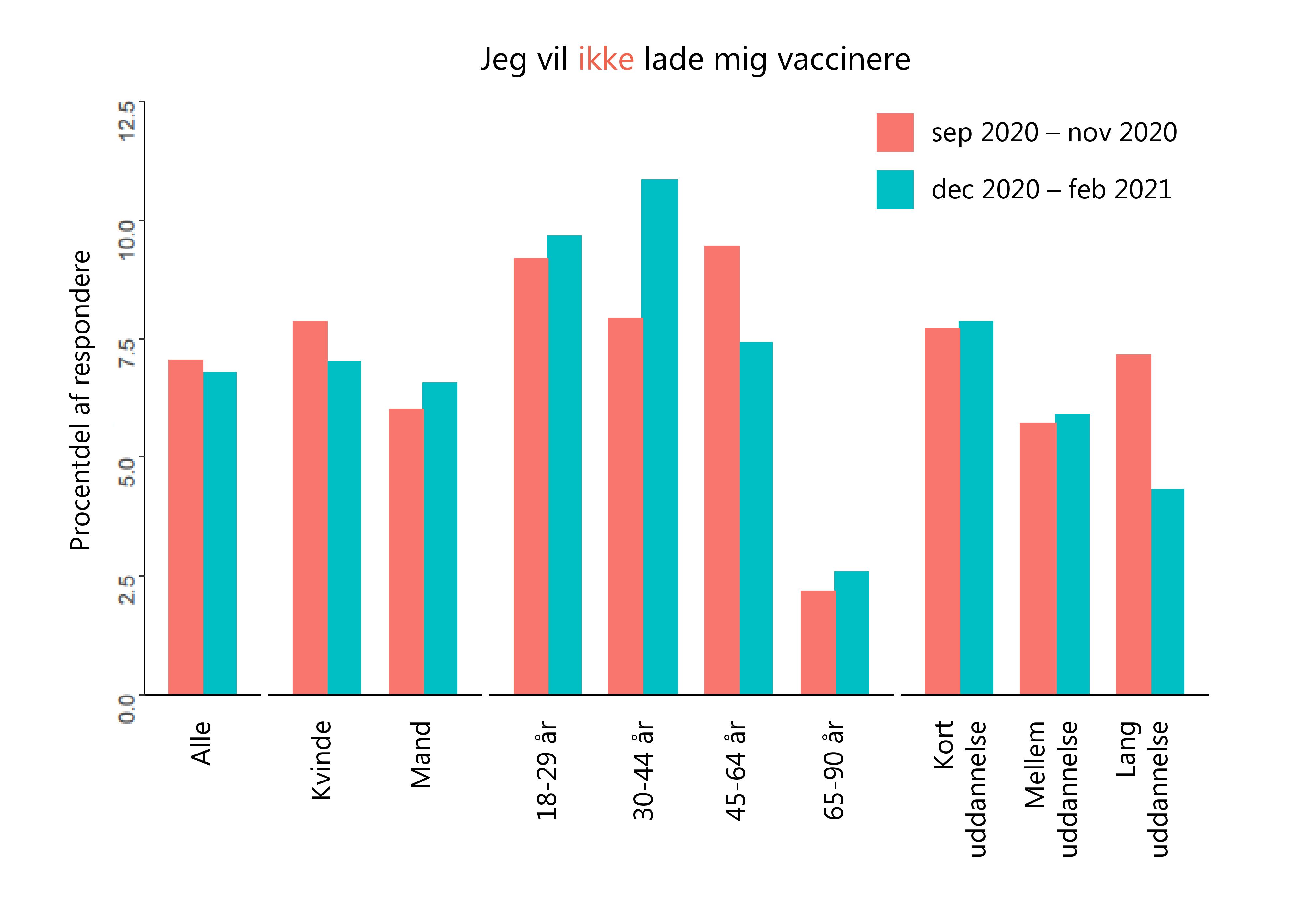 vaccine holdning